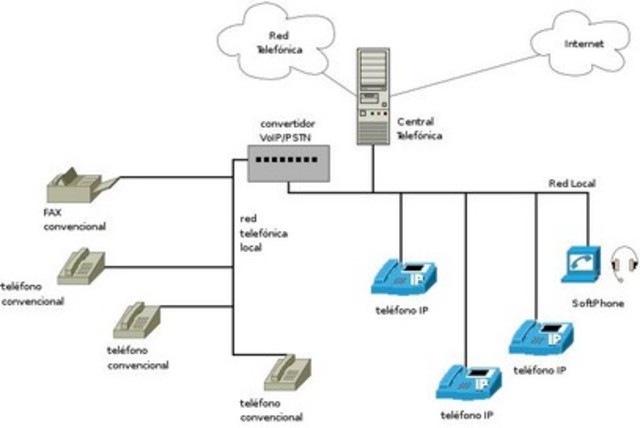 Se expande la comunicacion telefonca