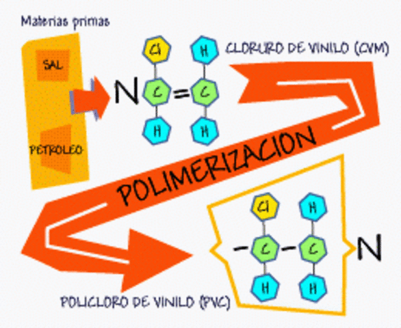 Policlorulo de vinilo