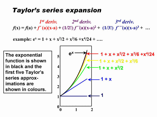 Day 5: Taylor and Maclaurin Series review