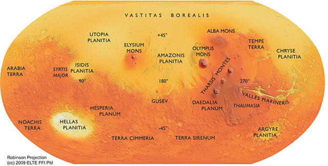 Names for Mars