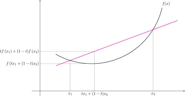 Calculator Free-Response and Corrections