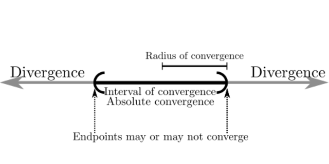Interval of Convergence