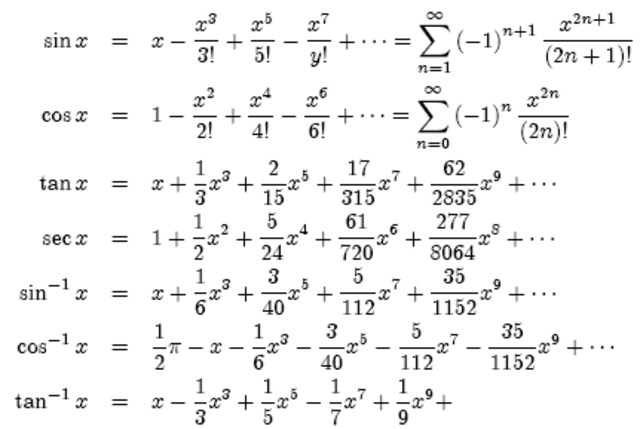 Taylor and Power Series Review