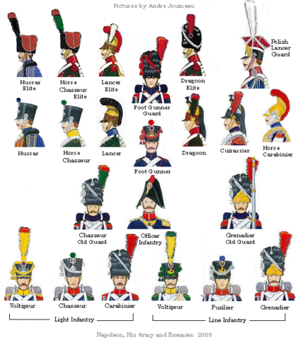 Napoleon is given command of the French army in Italy