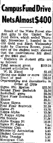 Raising Money For Soldiers