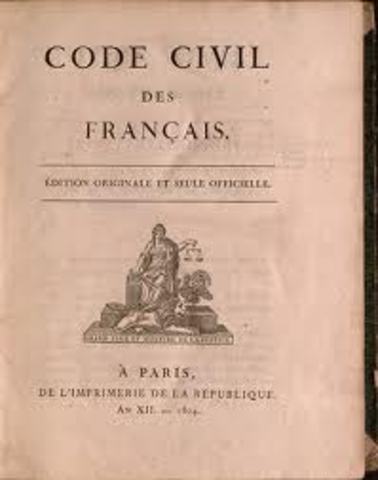 the Civil Code