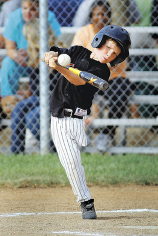 Middle Child hood- 6-12 years