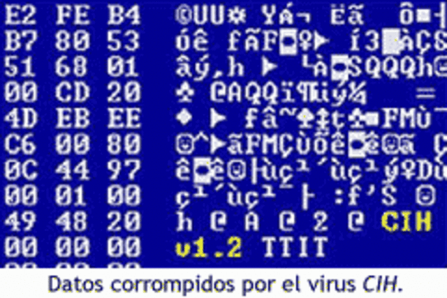CIH virus