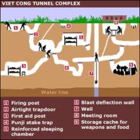 Vietcong Tunnels