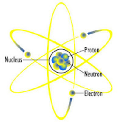 Timeline: Atomic Theory Timeline