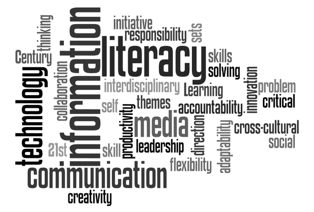 Learning for the 21st  Century Partnership for 21st Century Skills