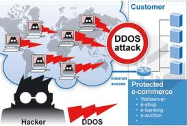 Annonymous DDoS attack on North Korea