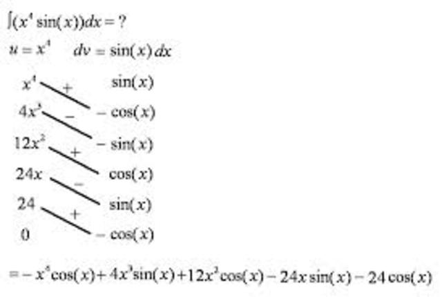 Advanced Intergation Techniques