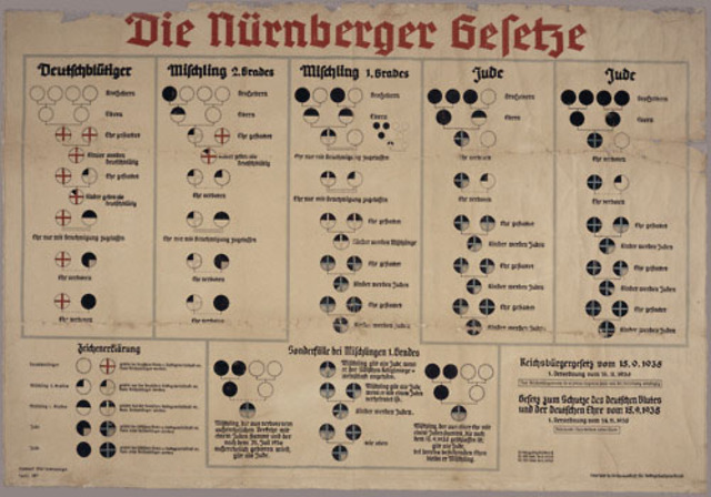 Nuremberg Laws