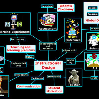 Timeline: Instructional Design