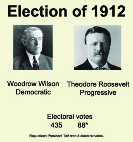 Election of 1912