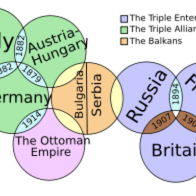 Timeline: HIstory on WW1