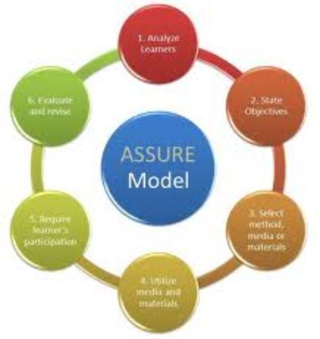ASSURE MODEL