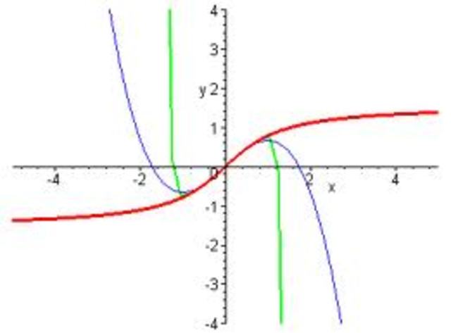 Sequences, Series and Power Series