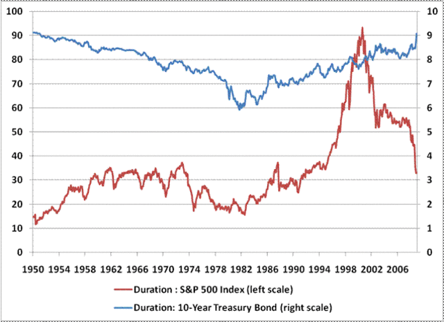 People also made careless investments