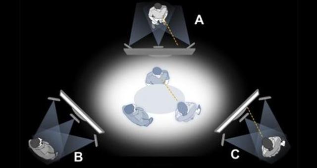 Tecnologias inteligentes