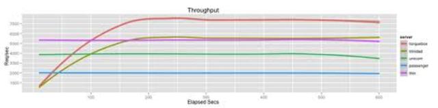Poland economy in the 70's