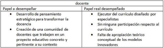 La innovacion curricular