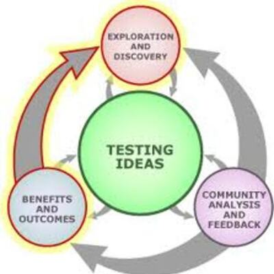 Timeline: Important Science Discoveries and Inventions