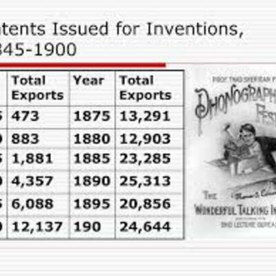 Timeline: 1870-1920 Timeline of Inventions
