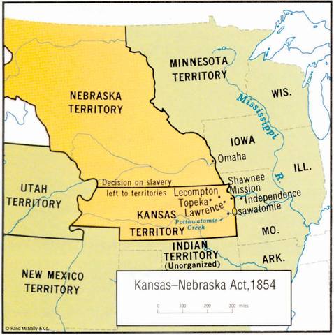 The Kansas Nabraska Act