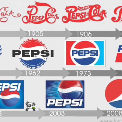 Timeline: Pepsi~Cola Logo Transformation