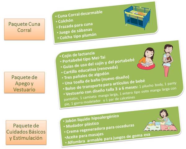 Programa de Seguro Universal para recién nacidos