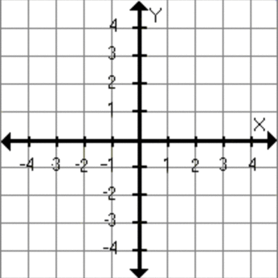 Timeline: Números Negativos