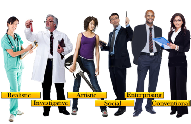 Holland's Six Personality Types