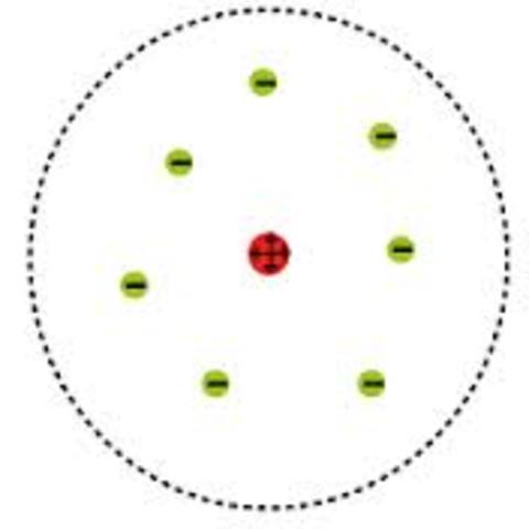 Ernest Rutherford's Nuclear Model