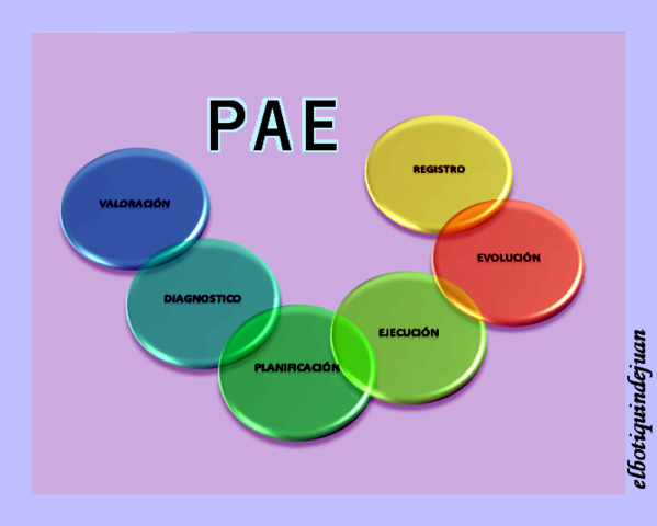 PAE