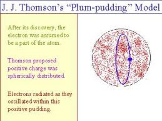 J.J Thompson- Plum Pudding Model