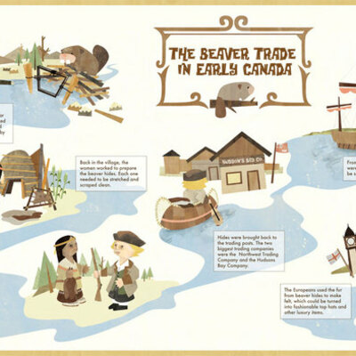 Timeline: Socials 10 Fur Trade Assignment
