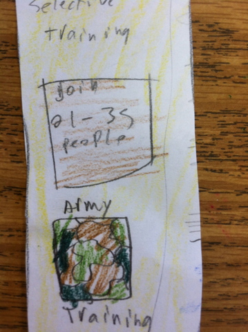 Selective Service And Training Act