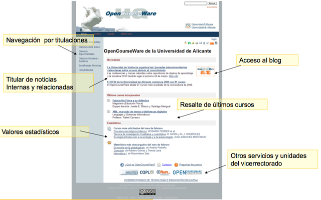 Se presenta en la reunión de OCWC Global la estrategia de la Universidad de Alicante sobre los Recursos Educativos Abiertos