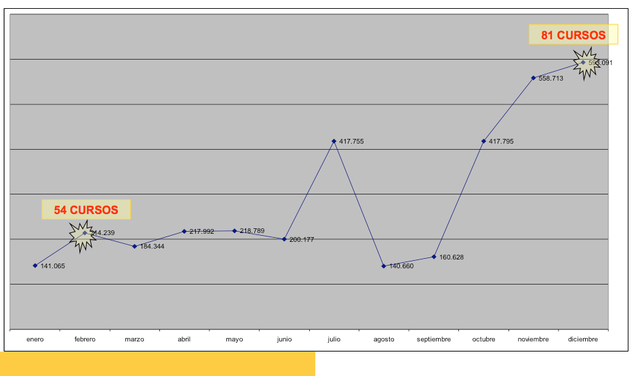 Alcanzamos los 50 cursos publicados