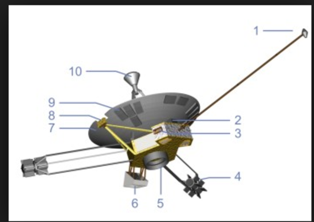 The U.S. probe Pioneer 11 reached Saturn and began transmitting images.
