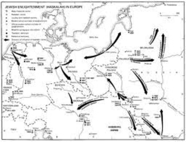 Jews influenced by the Haskalah