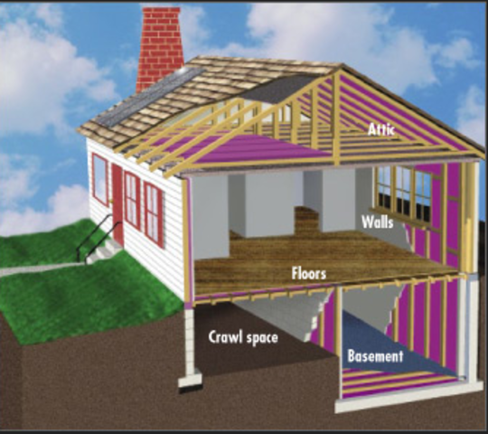Modern Insulation