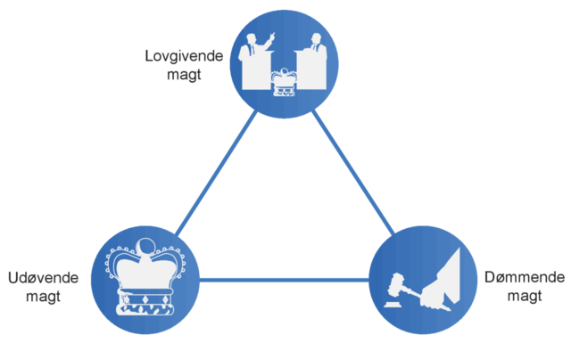 Montesquieu tredeling