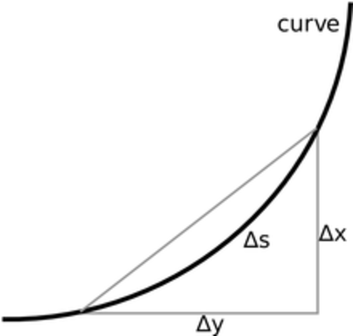 Last Minute AP Review