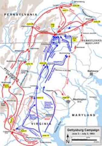 Battle of Gettysburg