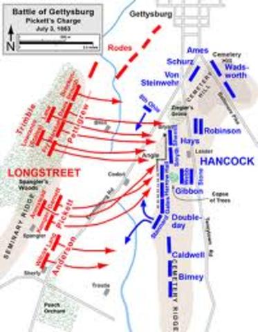 Pickett's Charge