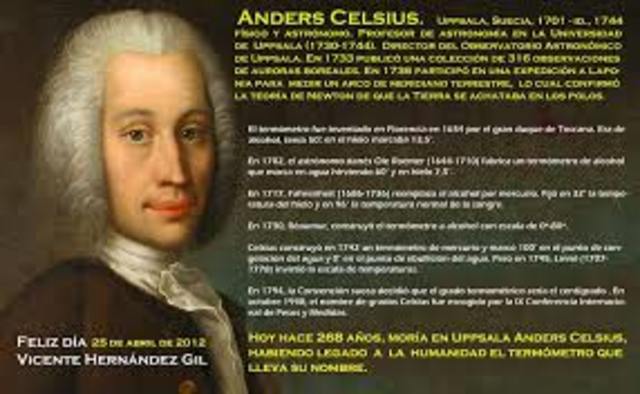 anders celsius