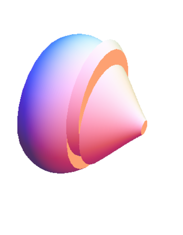 Integration Applications